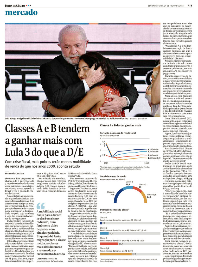 Estudo de classes mostra que crescimento de renda das classes A e B no governo Lula 3 maior que D/E. Matéria do jornal Folha de S. Paulo