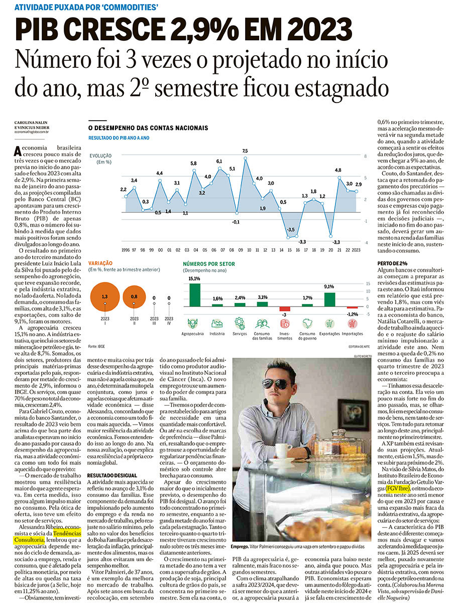 PIB cresce 2,9% em 2023 - O Globo