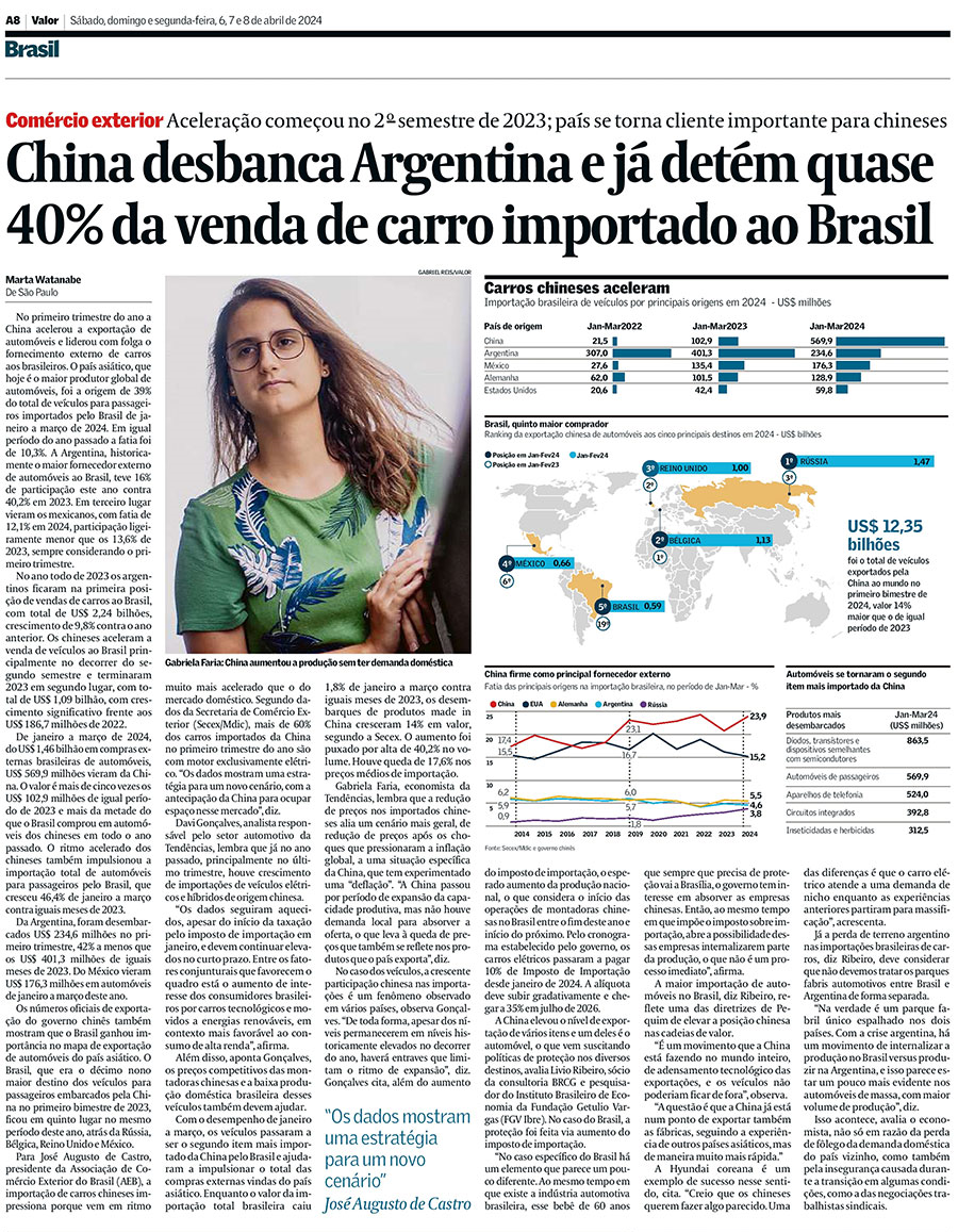 China desbanca Argentina e já detém quase 40% da venda de carro importado ao Brasil - Valor Econômico