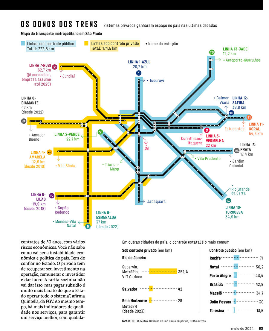 Concessão de trens e metrô avança e já atinge maioria das linhas do Brasil - Exame